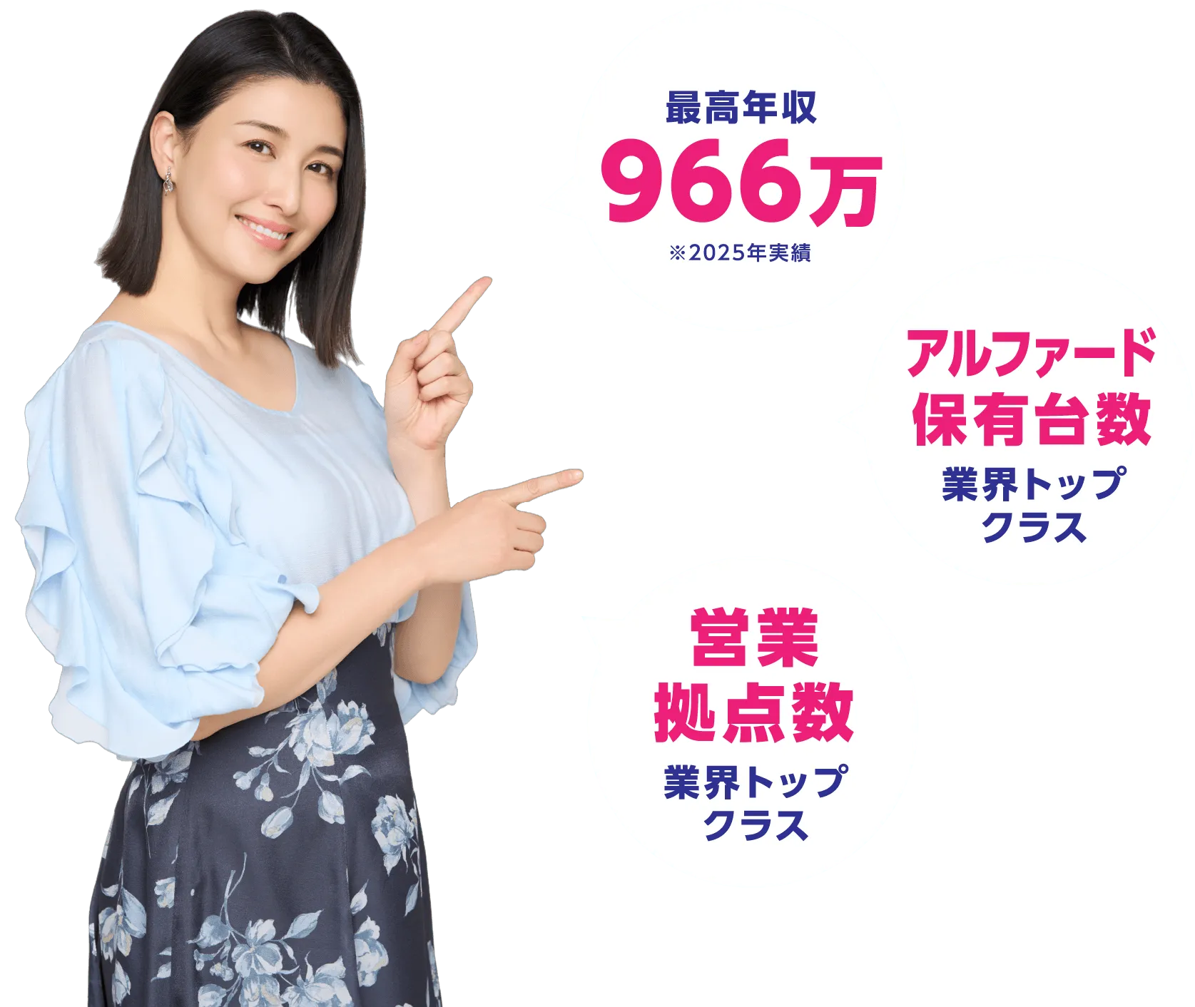 最高年収966万円、アルファード保有台数業界トップクラス、営業拠点数業界トップクラス